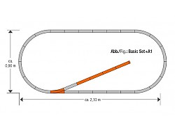 kolejový set geoLine A1, Roco, H0